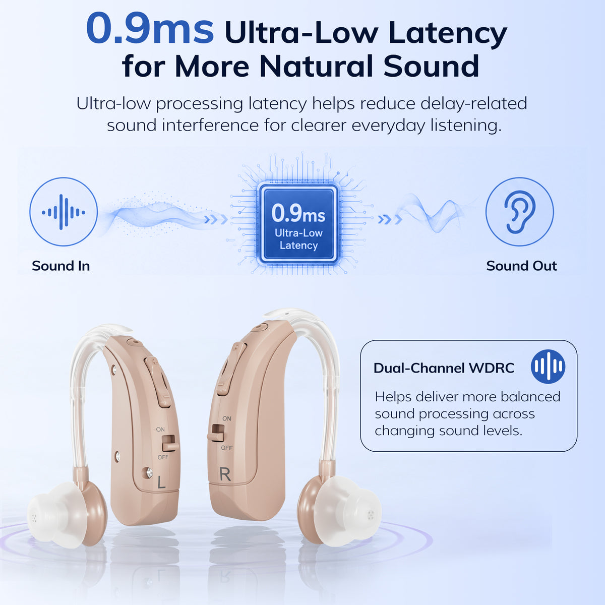 Delmicure Hearing Aids for Seniors, Bluetooth, Rechargeable, Noise Reduction, Pair, VHP-1031