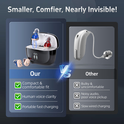 Delmicure VHP-1631L Hearing Aids, Rechargeable Hearing Amplifiers with Portable Charging Case, Binaural (Beige)