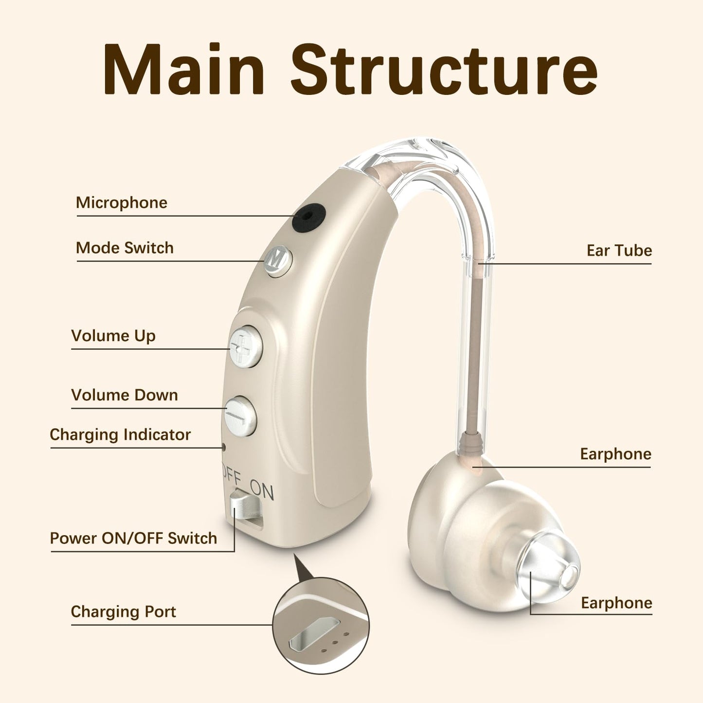 Delmicure VHP-1710 Digital Hearing Aids for Adults with 16 Channels & 4 Modes, Binaural (Gold)