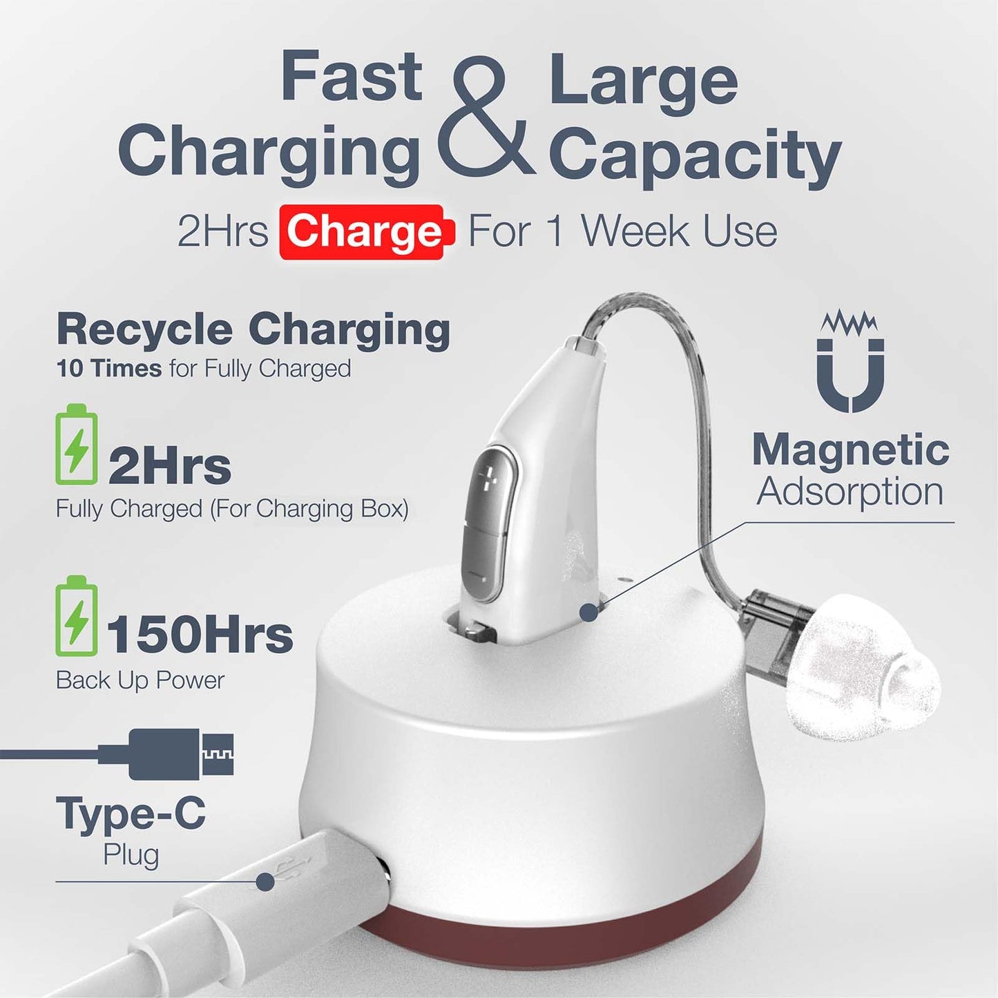 Delmicure VHP-1915 Hearing Aid, Rechargeable Hearing Amplifiers with Charging Dock, Single (White)