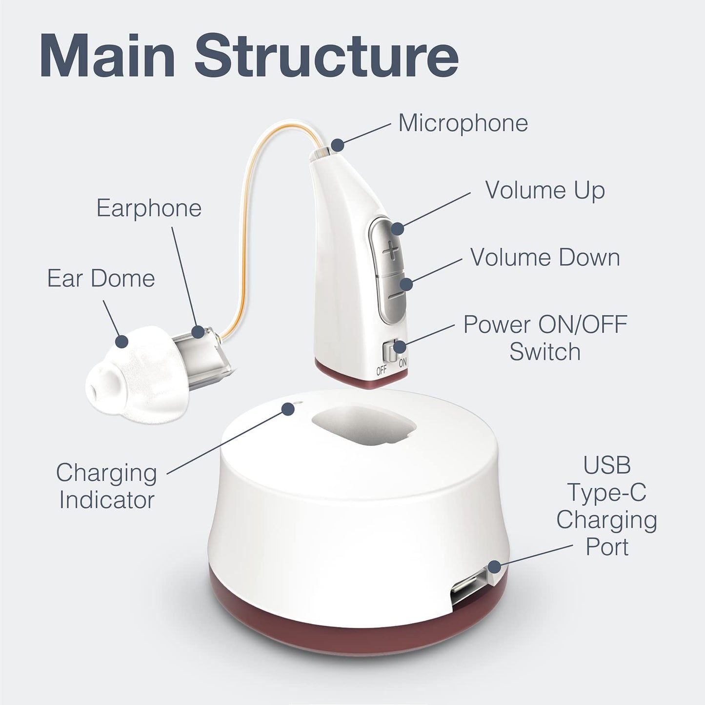 Delmicure VHP-1915 Hearing Aid, Rechargeable Hearing Amplifiers with Charging Dock, Single (White)