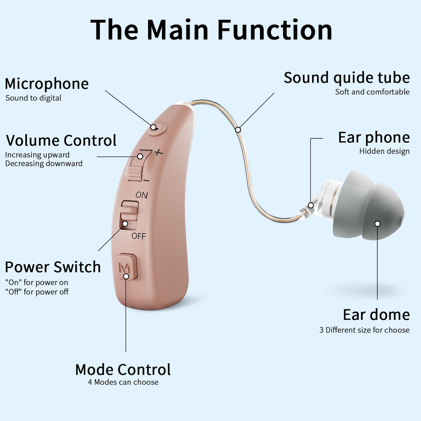 Delmicure VHP-1504 Hearing Aids, Rechargeable Hearing Amplifiers with Charging Dock, Binarual (Beige)