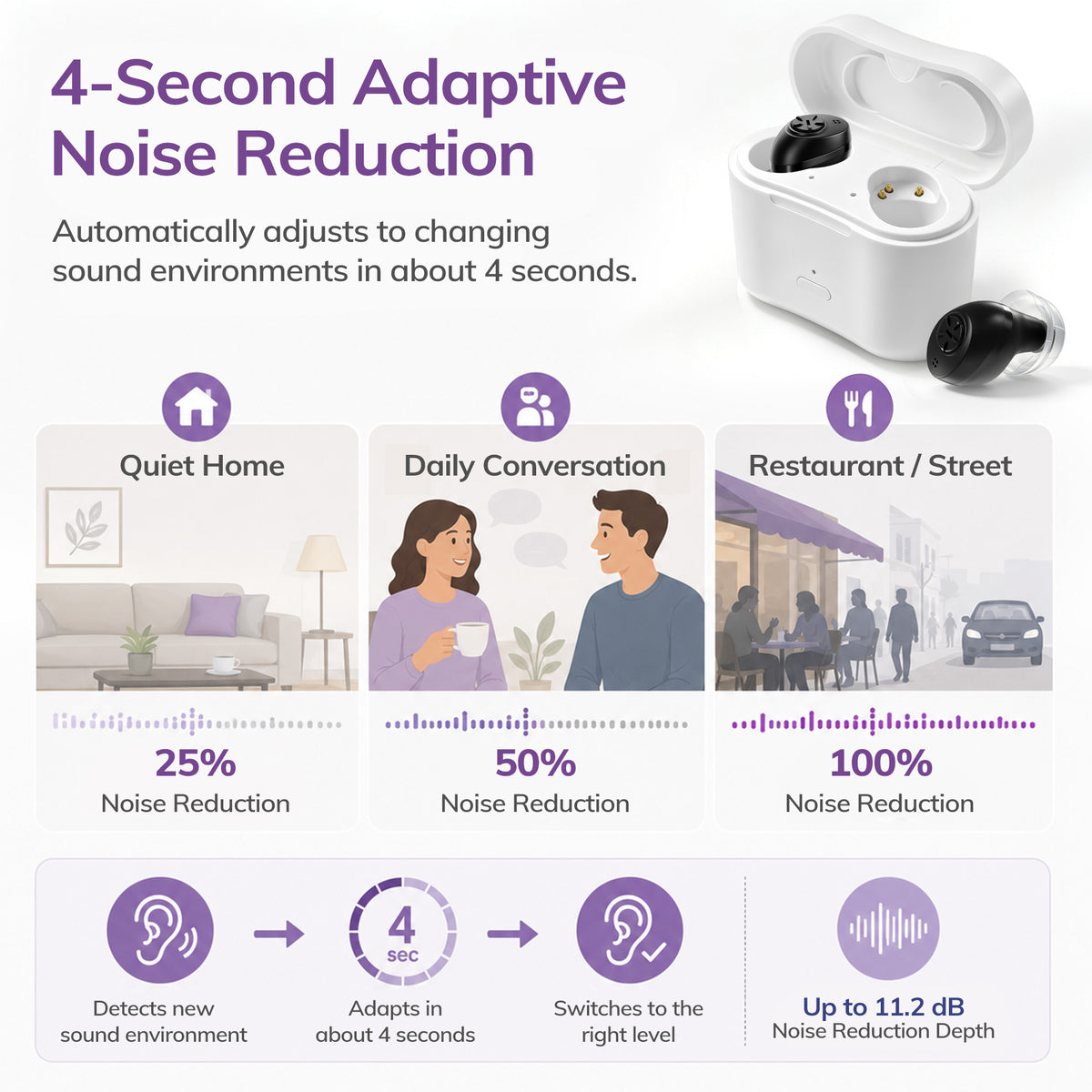Delmicure Hearing Aids for Seniors, Adaptive Noise Reduction, Rechargeable, Pair, Black, VHP-1651