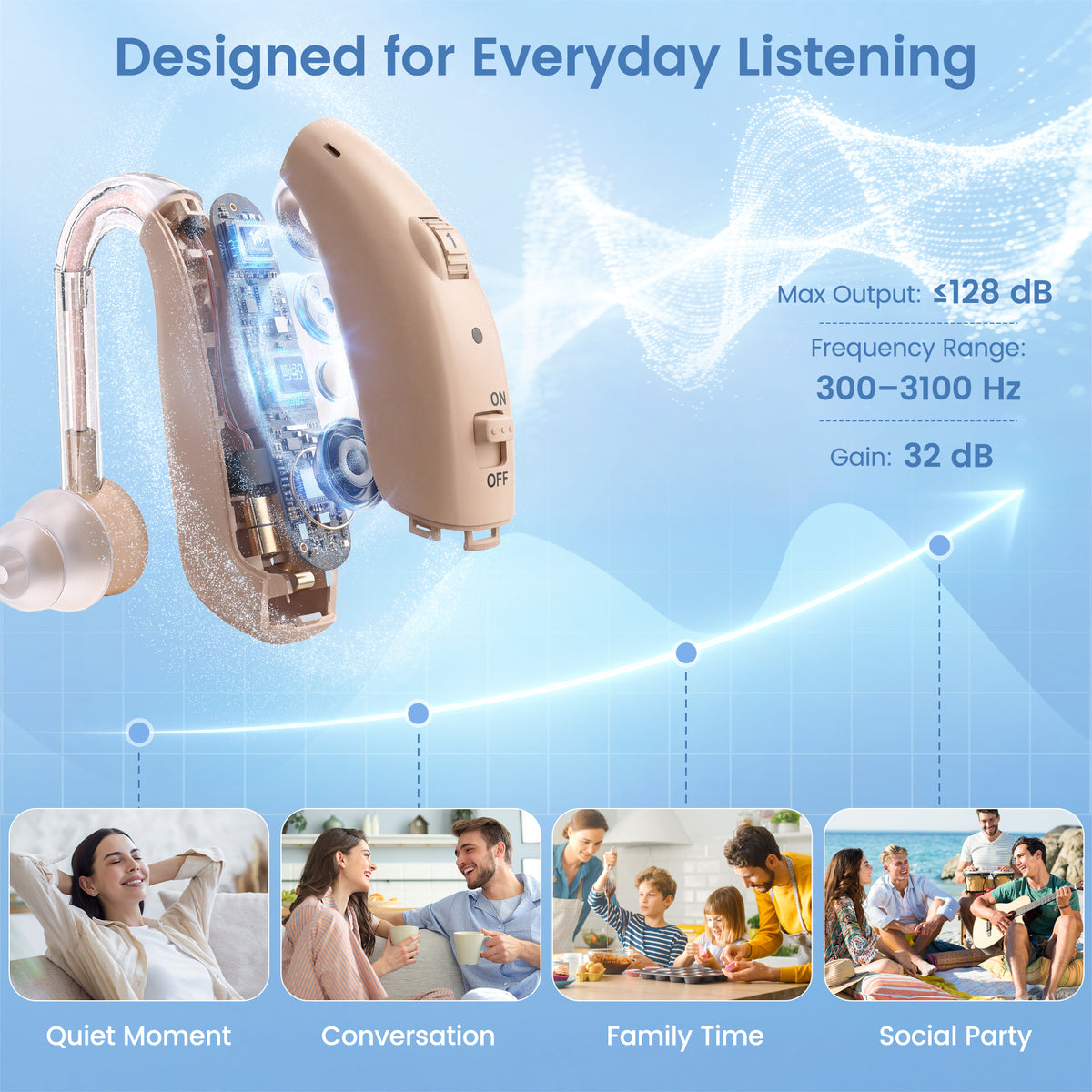 Delmicure Digital Hearing Aids for Seniors, Rechargeable, Noise Reduction, Pair, Beige, VHP-1721
