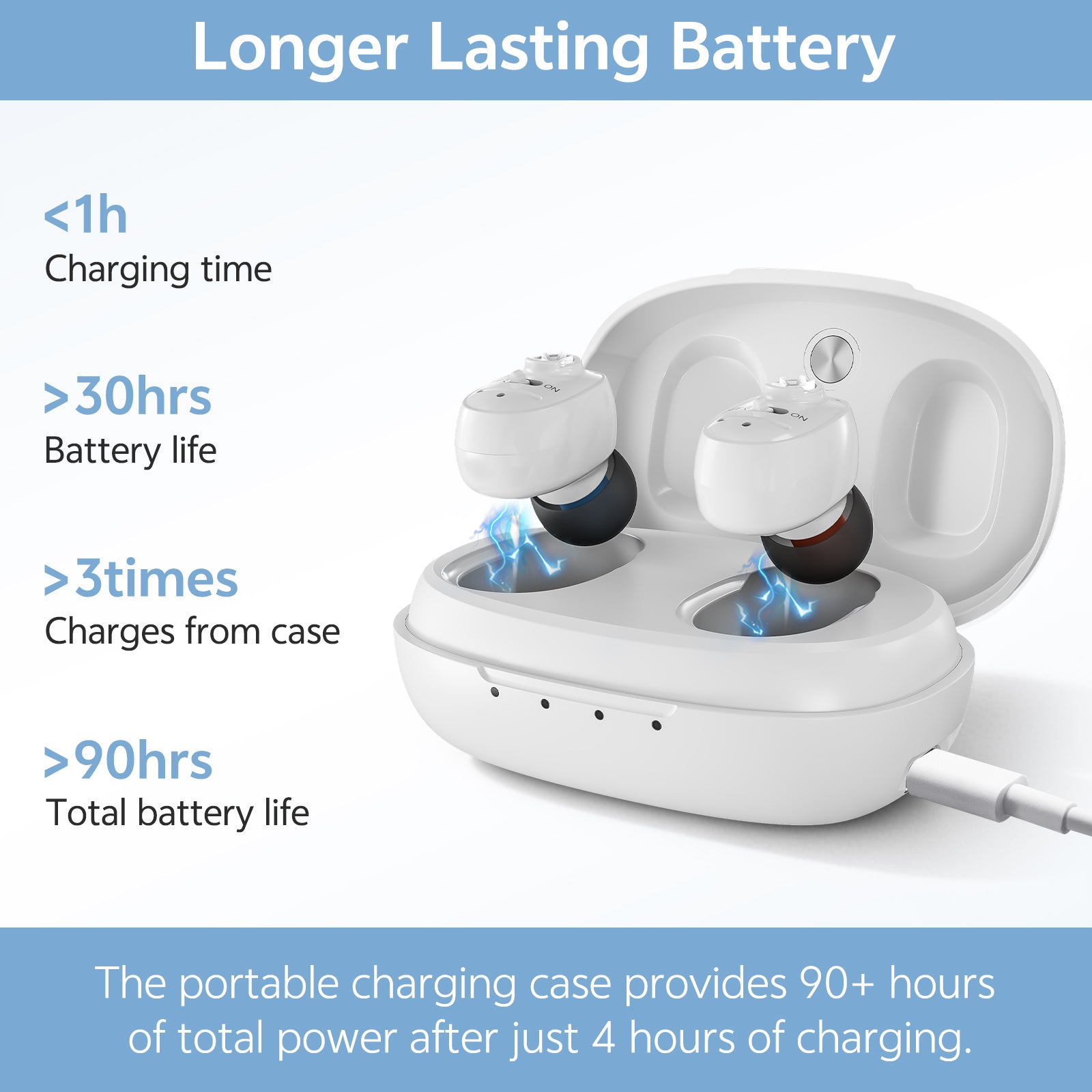 Dual-ear personal sound device white portable charging case and battery life