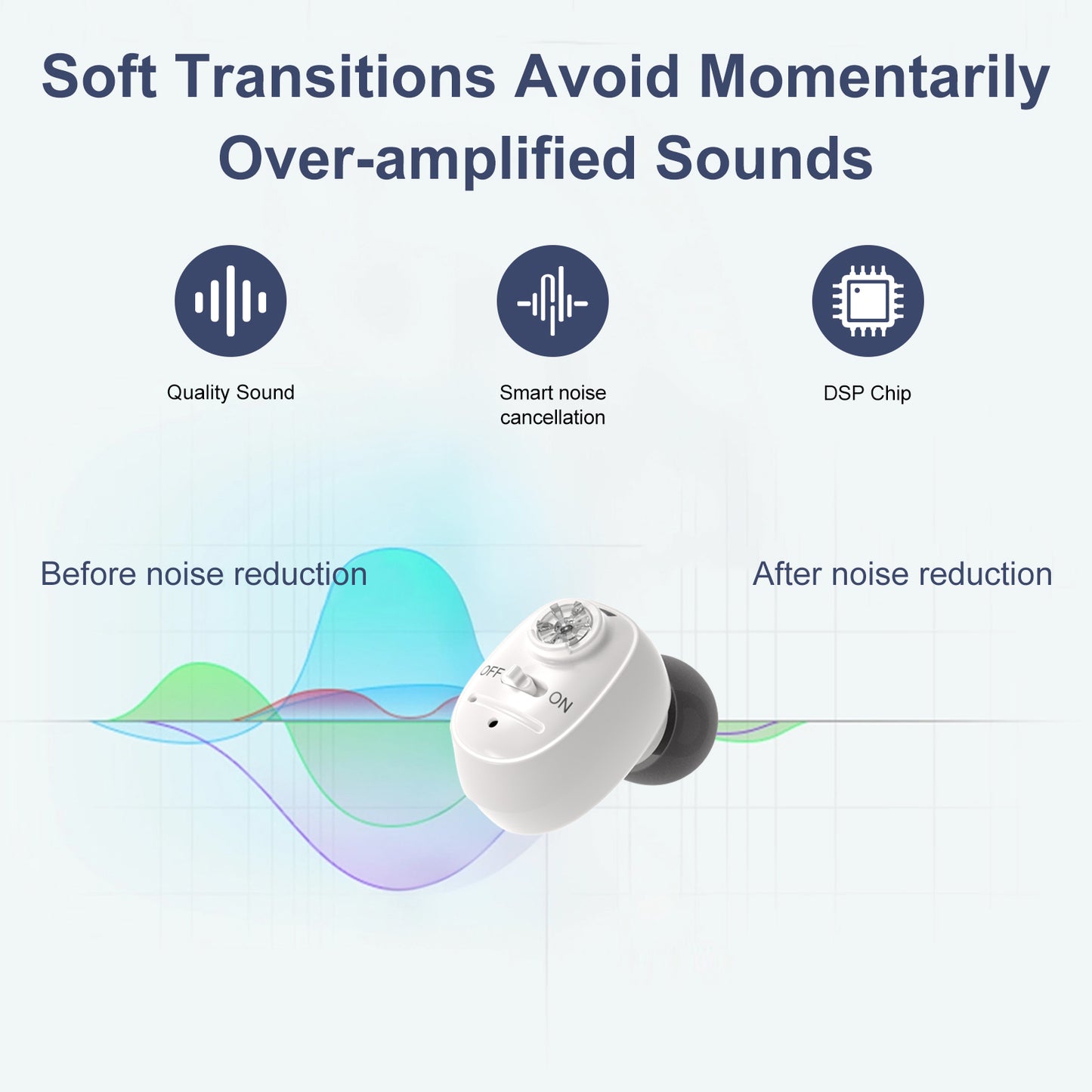 Delmicure VHP-1607 Hearing Aids, Rechargeable Hearing Amplifiers with Portable Charging Case, Binaural (White)