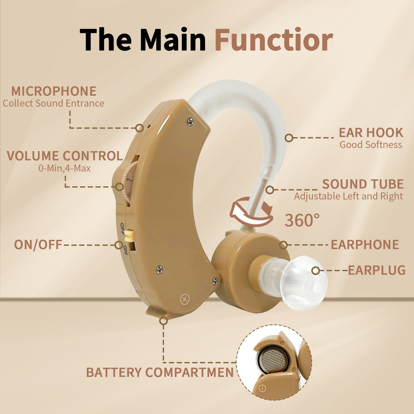 Delmicure HAP-20 Hearing Amplifier for Seniors, with Replaceable Battery, Single (Beige)