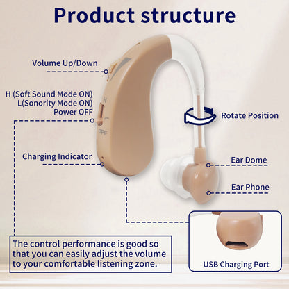 Delmicure VHP-1204 Hearing Aid for Seniors, Rechargeable Hearing Amplifier for Hearing Loss, Single (Beige)