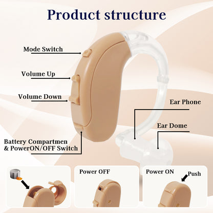 Delmicure VHP-703 Hearing Aid - Rechargeable Digital Hearing Amplifier for Adults, Beige