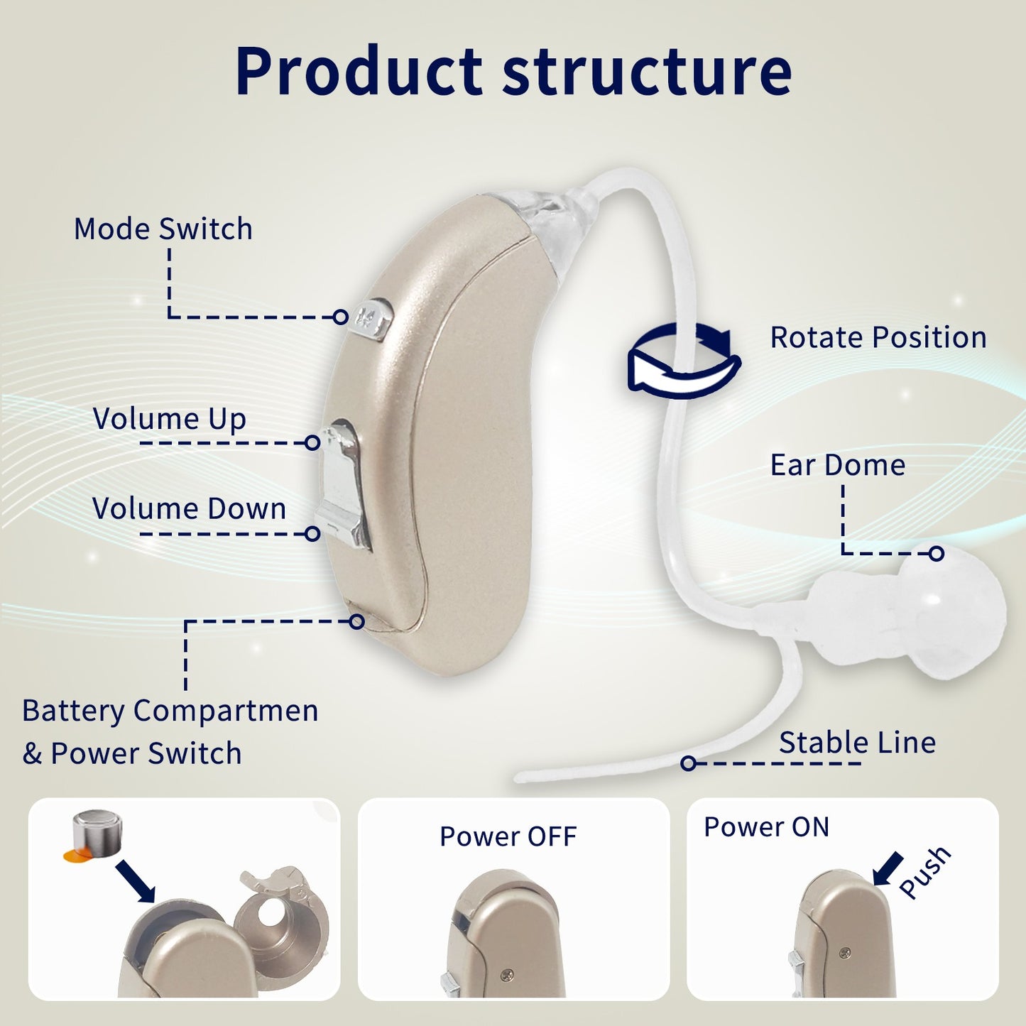 Delmicure VHP-702 Digital Hearing Aid - Rechargeable Digital Hearing Aid for Adults: BTE Device with Adjustable Volume and Mode, Clear Voice with Noise Cancelling Chip, Lightweight Design