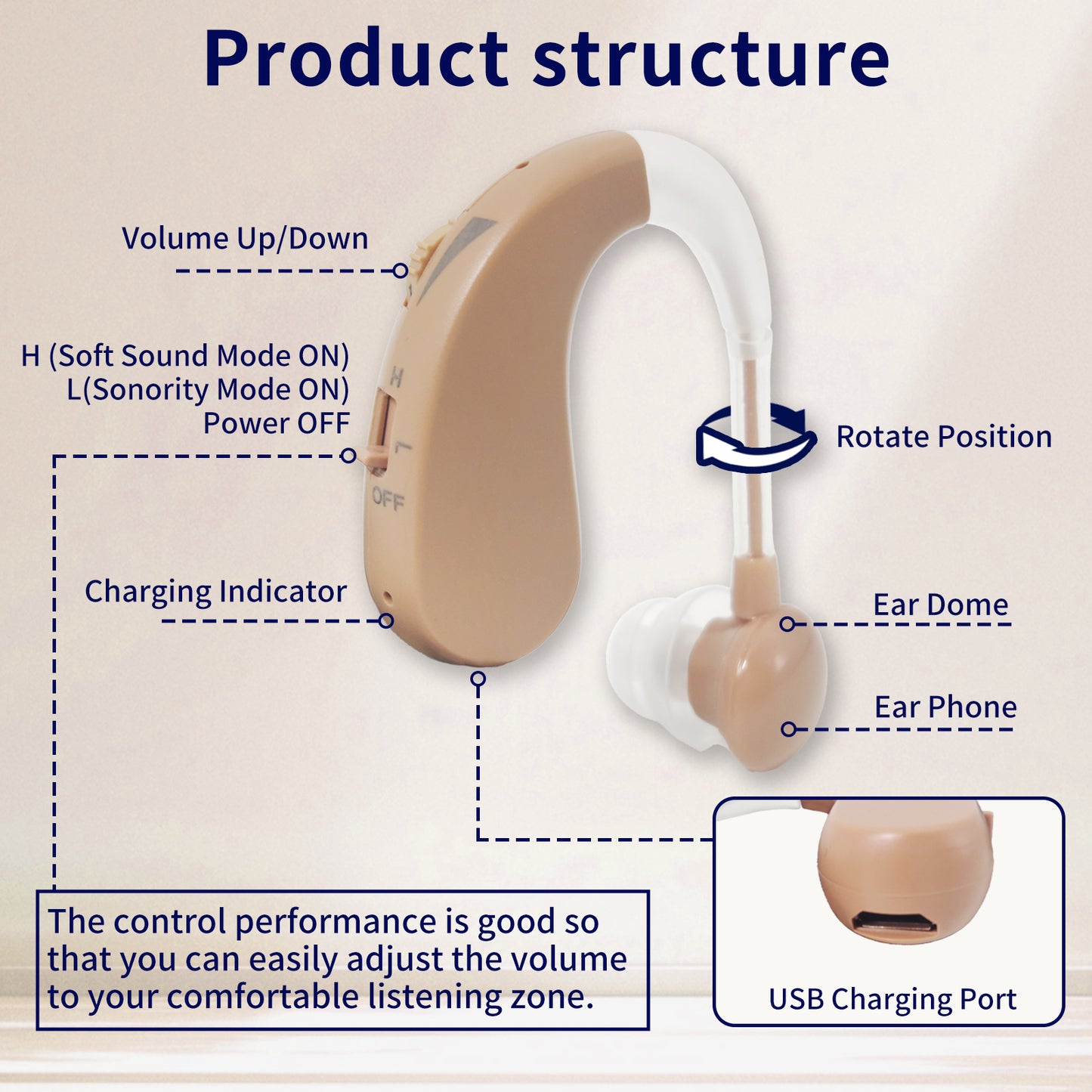 Delmicure VHP-1204 Hearing Aids for Seniors, Rechargeable Hearing Amplifiers for Hearing Loss, Binaural (Beige) - Regular Speaker