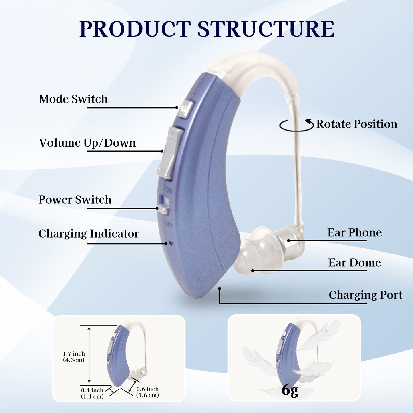 Delmicure VHP-1222 Hearing Aid for Seniors, Rechargeable Hearing Amplifier for Hearing Loss, Mini Speaker, Single (Blue)