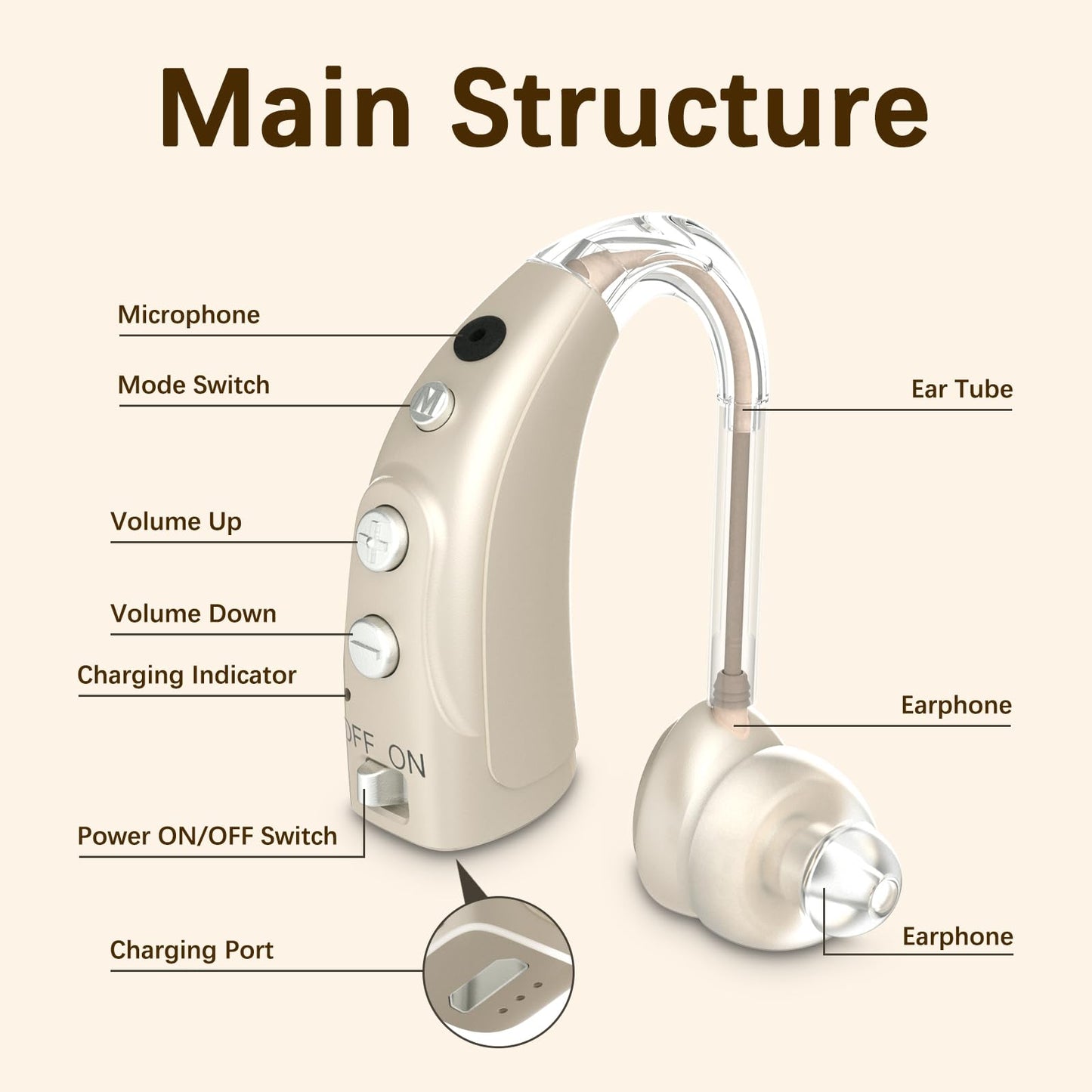 Delmicure VHP-1710 Digital Hearing Aids for Adults with 16 Channels & 4 Modes, for Hearing Loss, Binaural (Gold)