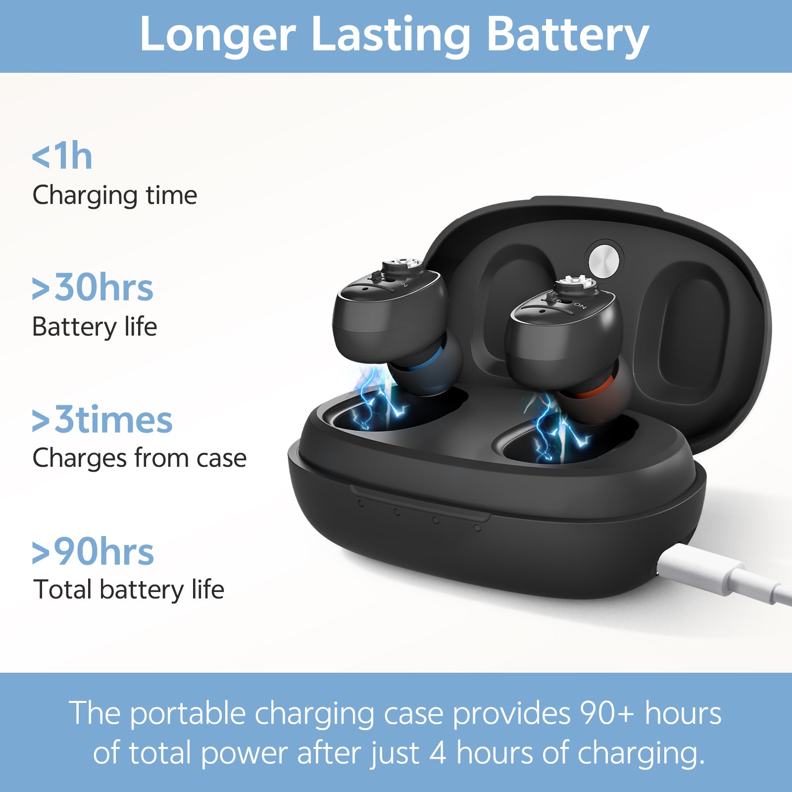 Dual-ear personal sound device black portable charging case and battery life