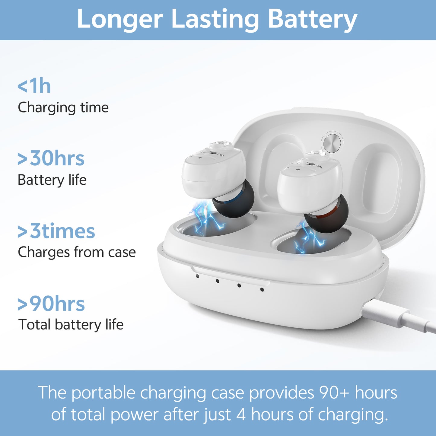 Dual-ear personal sound device white portable charging case and battery life