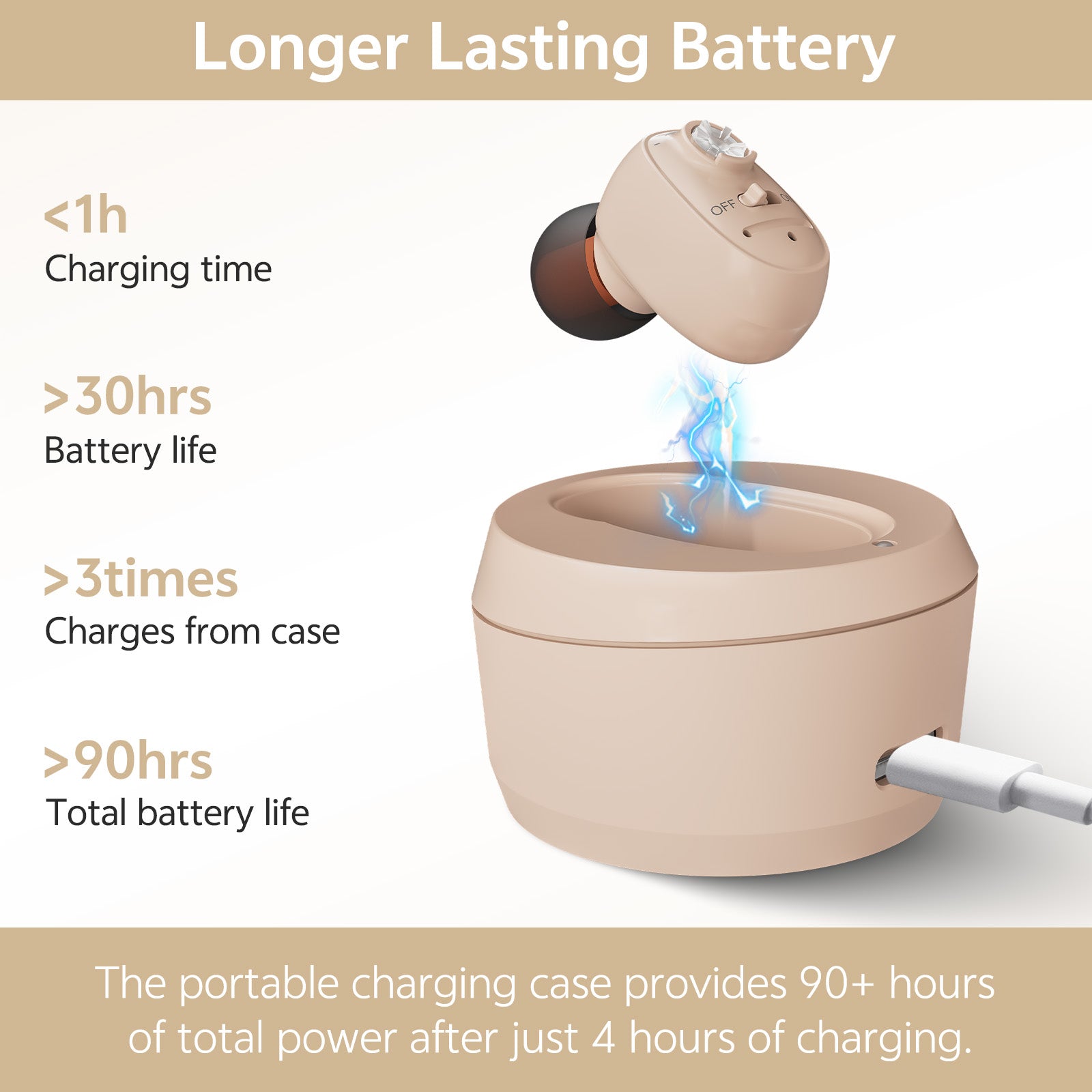 Single-ear hearing aid beige charging base and battery life