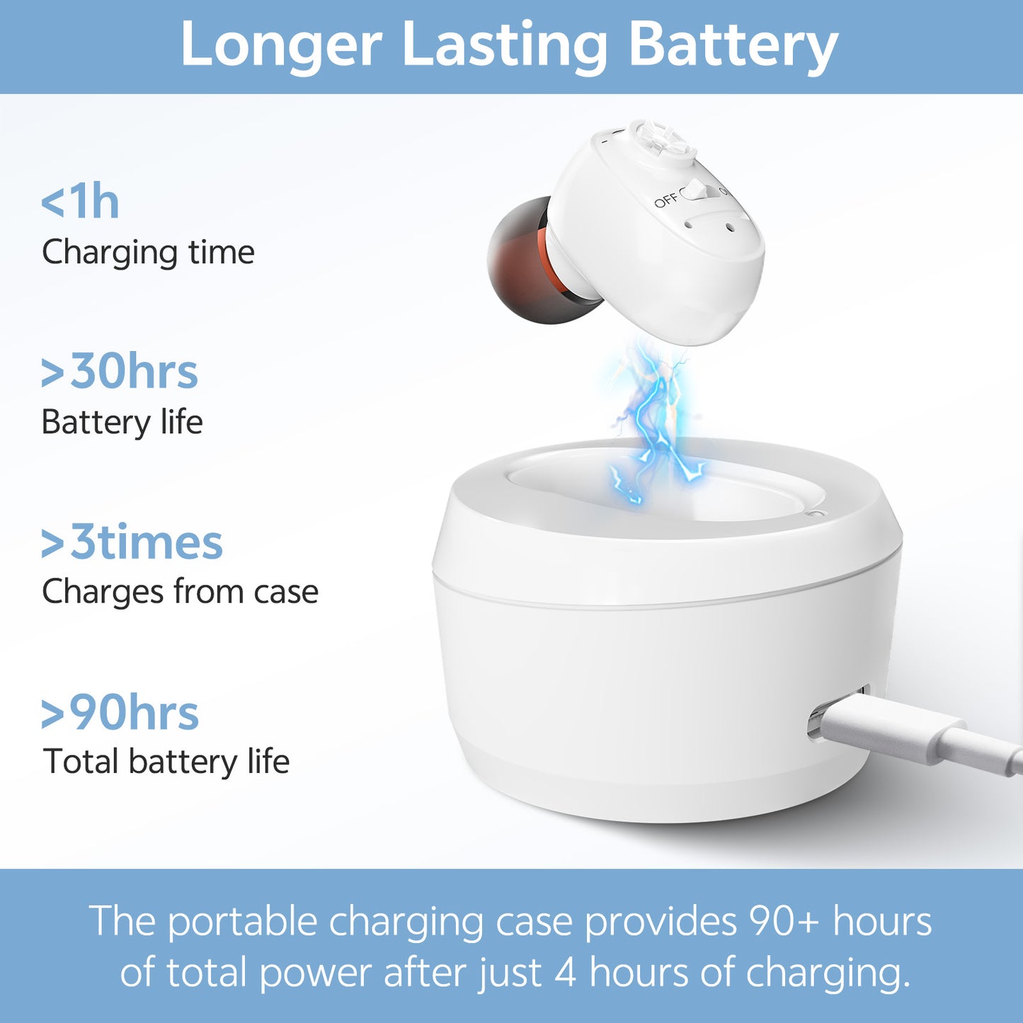 Single-ear hearing aid white charging base and battery life